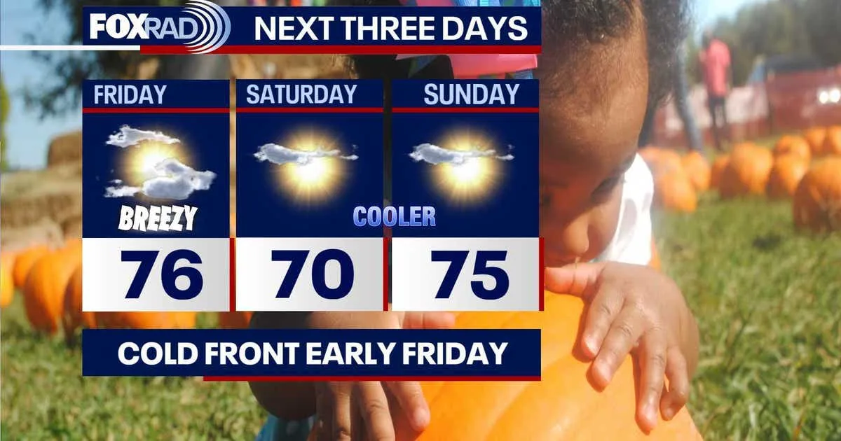 Houston Weather Brings Fall Cold Front and Wind Advisory for Weekend