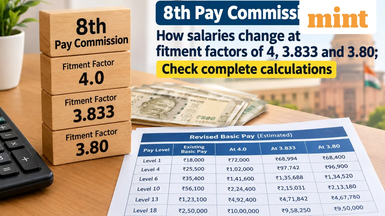 Understanding the 8th Pay Commission Proposals and Fitment Factors